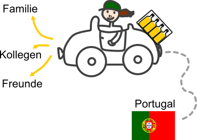 Freundesökonomie und Netzwerkökonomie mit hochwertigen Bio Olivenöl aus Portugal