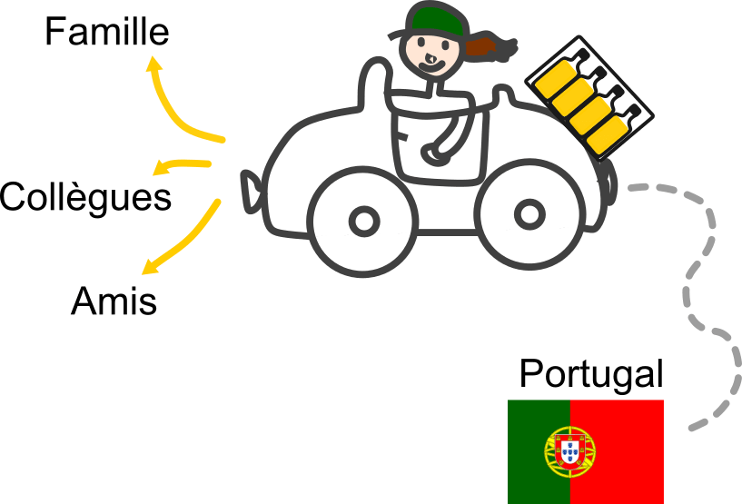 Economie solidaire et commerce équitable avec l'huile d'olive biologique de haute qualité du Portugal